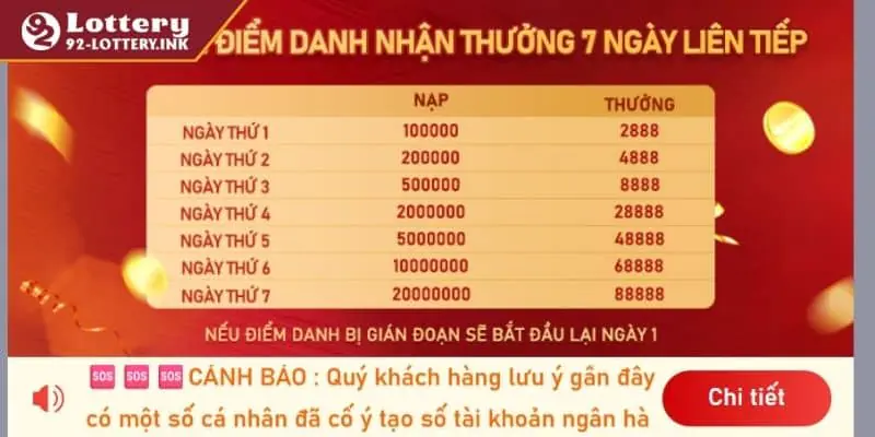 Điều kiện chung để hội viên 92lottery nhận ưu đãi